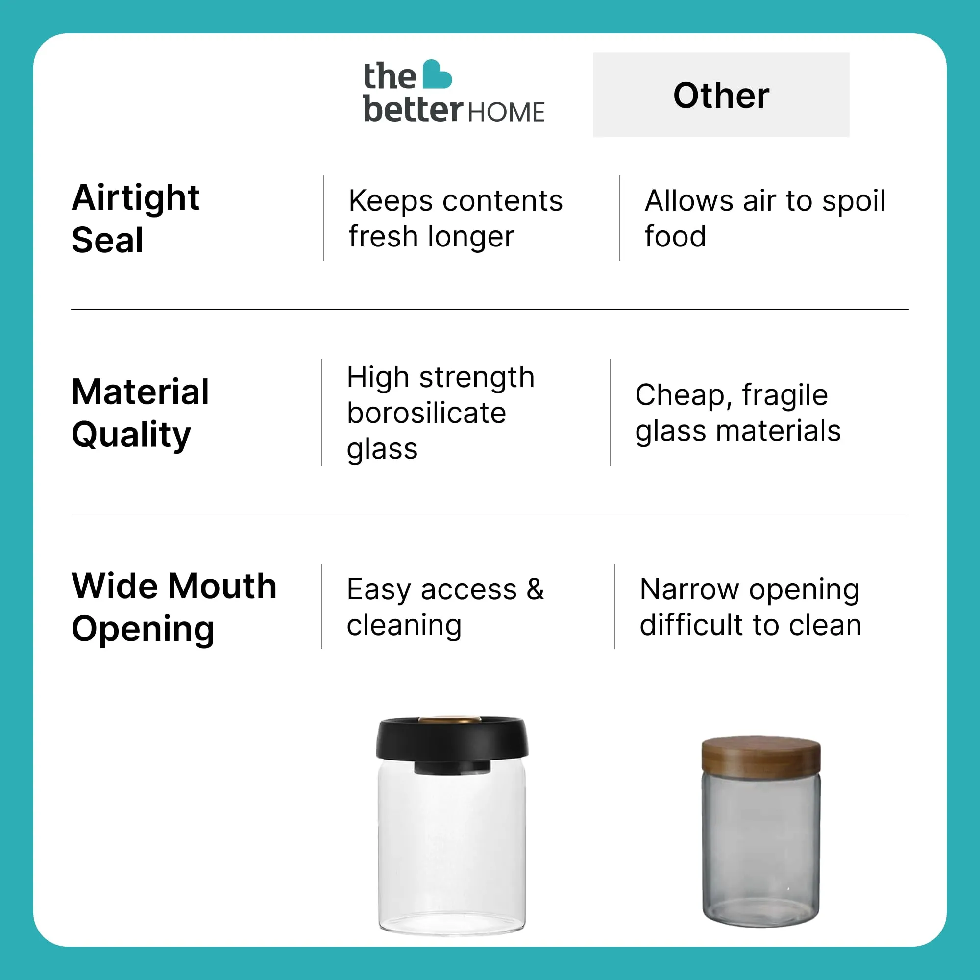 The Better Home Borosilicate Glass Jars for Kitchen Storage with Vacuum Plastic Lids | 900ml | Multipurpose Airtight Jars for Cookies, Snacks, Spices, Dry Fruits, Nuts, Coffee, Sugar | Pack of 4