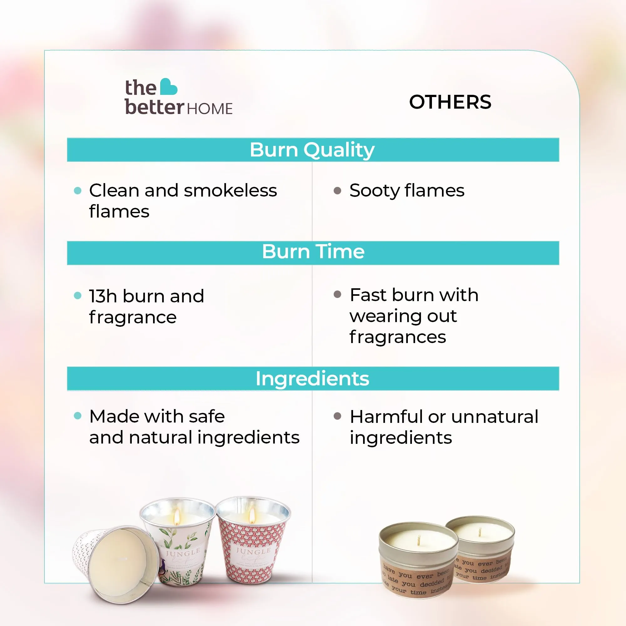 The Better Home Scented Candles for Gifting | 13 Hrs Burn Time | Aromatherapy Soy Wax Candles for Home Decor Fragrance | Aesthetic Candles for Home | Aroma Scented Candles for Bedroom | Pack of 3