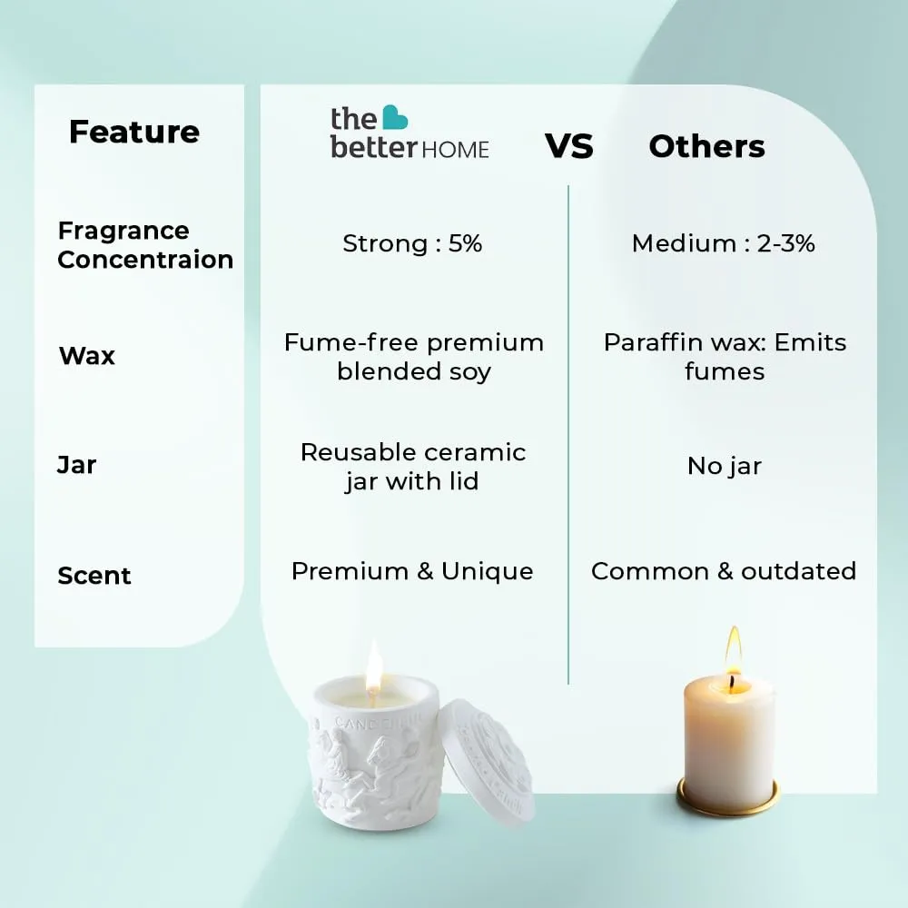 The Better Home Scented Candles for Gifting | 25 Hrs Burn Time | Aromatherapy Soy Wax Candles for Home Decor Fragrance | Aesthetic Candles for Home | White Tea Happy Aroma Scented Candles for Bedroom
