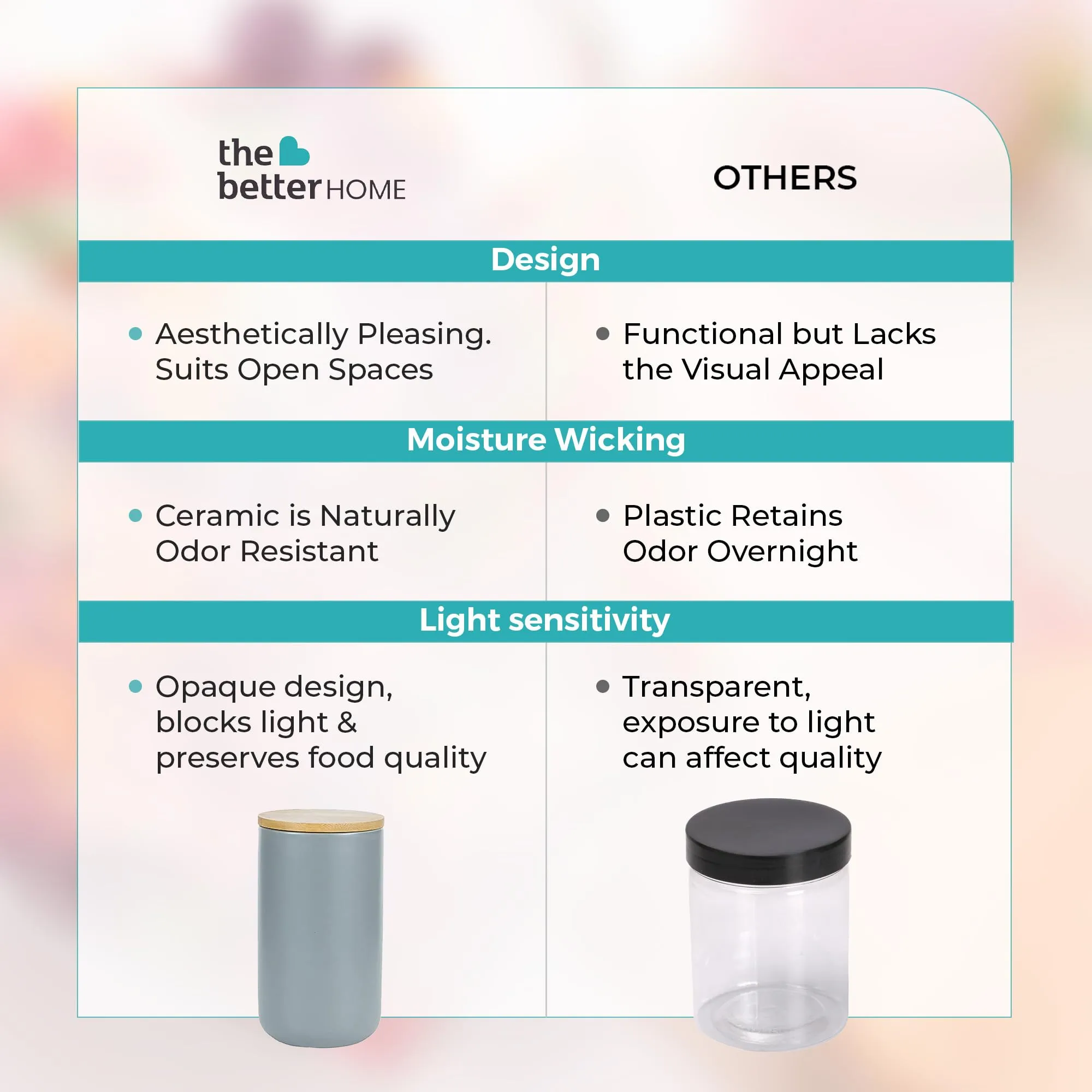 The Better Home Terra Series Ceramic Jar For Kitchen Storage 100ml (1Pcs) | Storage Box For Kitchen | Airtight Container For Kitchen Storage Set | Spice Jar (Grey)