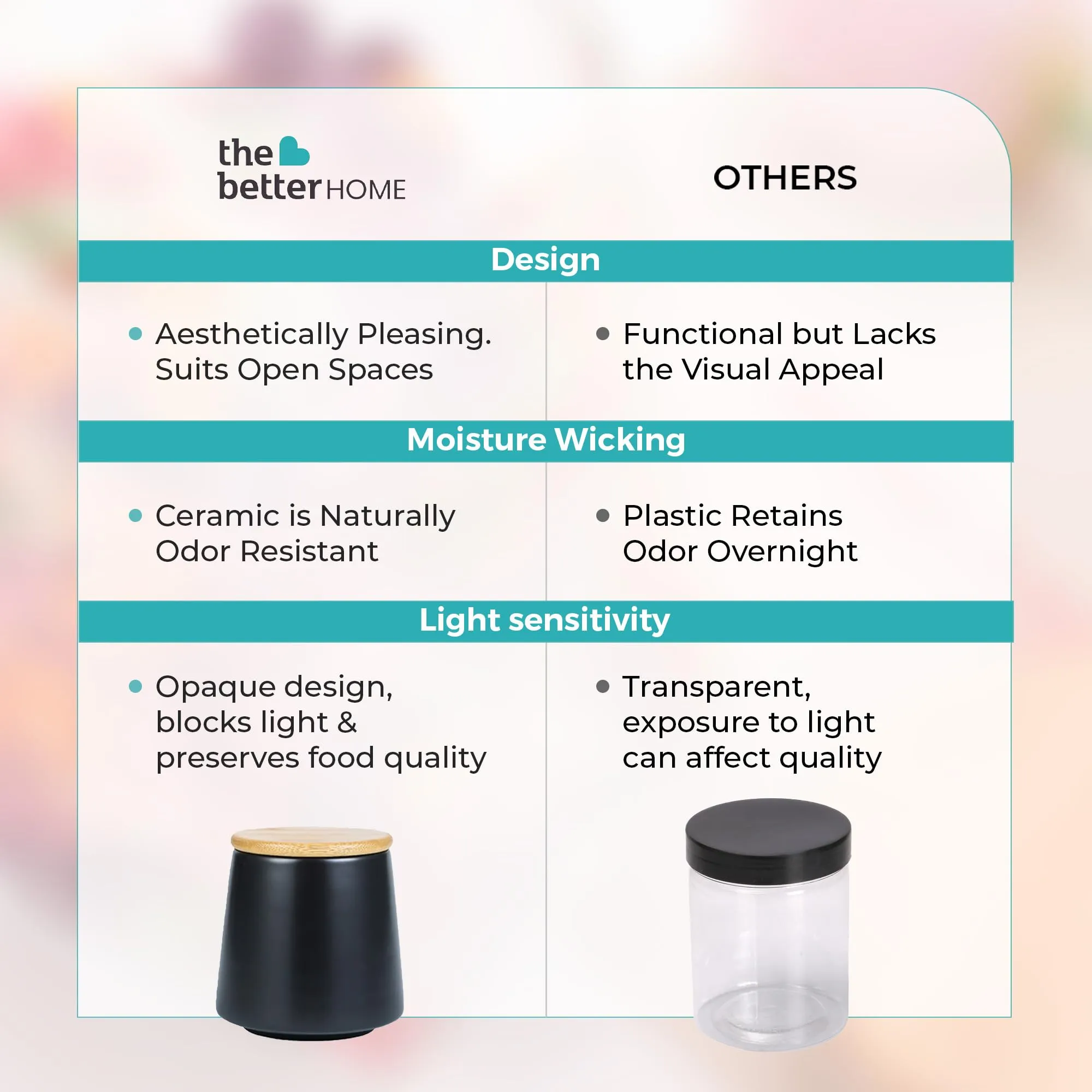 The Better Home UMAI Ceramic Jar | 500ml | Black | YX01-S-BK