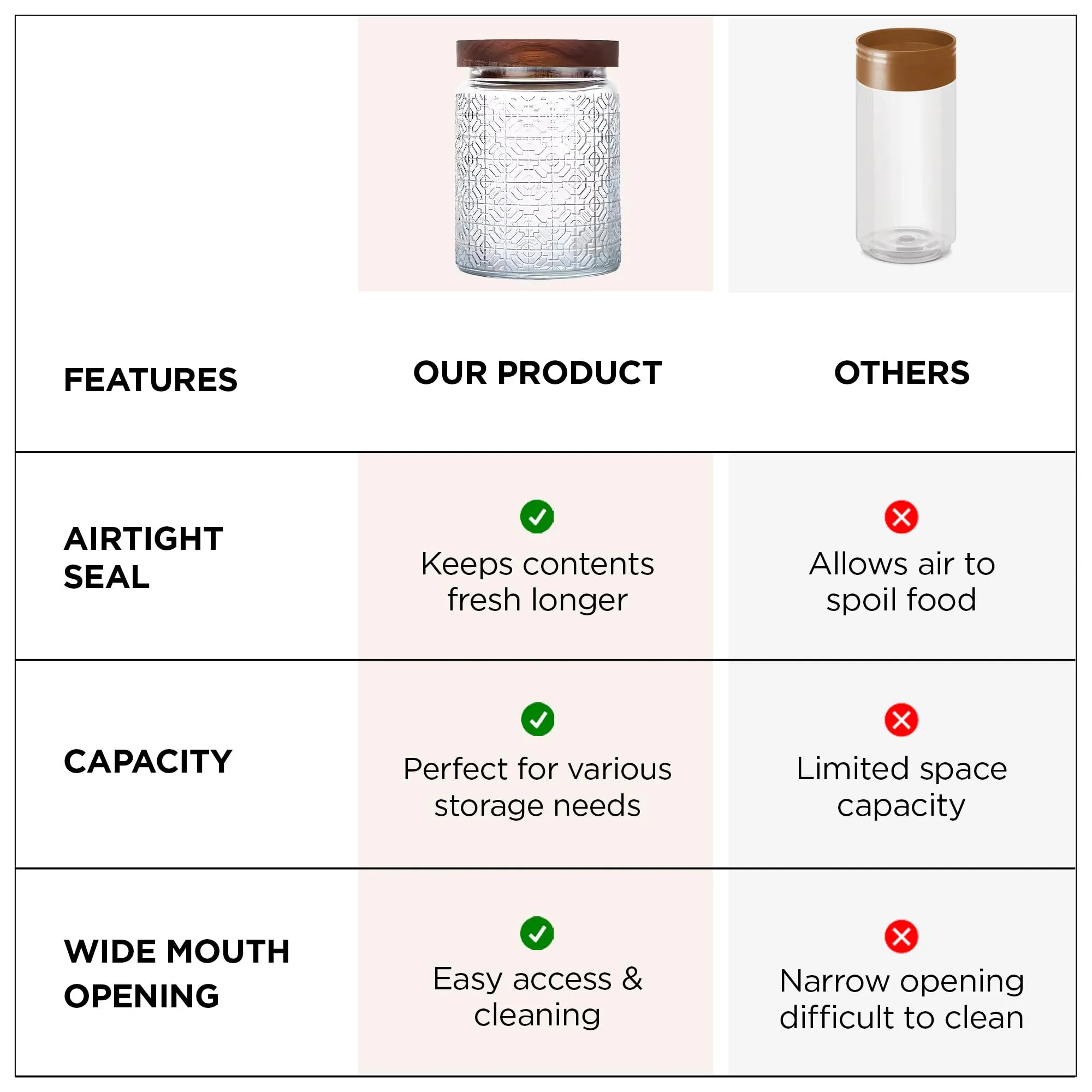 UMAI Glass Jar With Wooden Lid | Airtight Kitchen Containers For Storage | Textured Glass Jars for Kitchen (800ml)